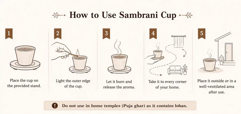 Loban Sambrani Cups (Havan Cups)